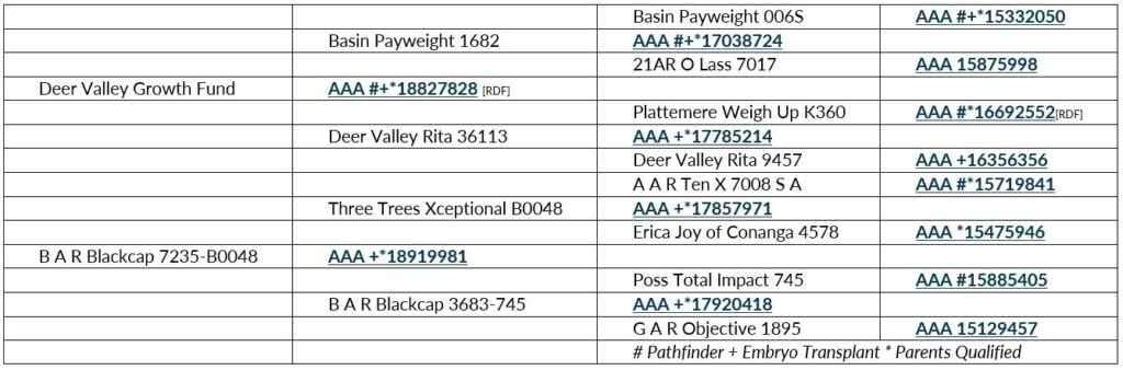 B A R Dynamic pedigree